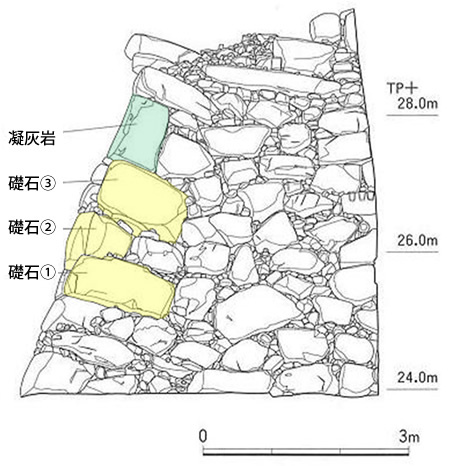 図.昭和59・60年発掘の石垣東壁立面図(大阪市文化財協会『大坂城跡』Ⅵより)