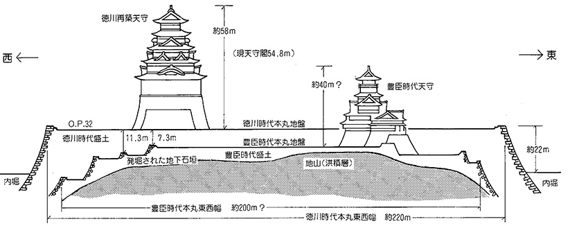 図2.渡辺武1983『図説再見大阪城』で示された断面模式図