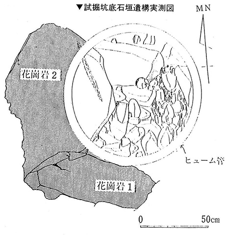 図2.試掘で確認された石材実測図
