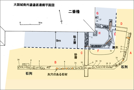 図2.南外堀々底の調査平面図