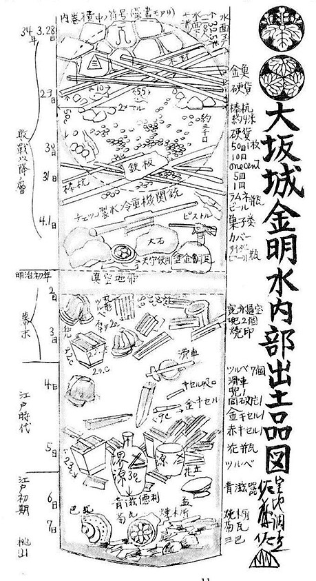 図2.金明水井戸調査のイラスト