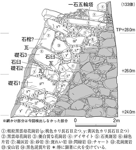 図2.再発掘した豊臣期大坂城詰ノ丸の石材(2)