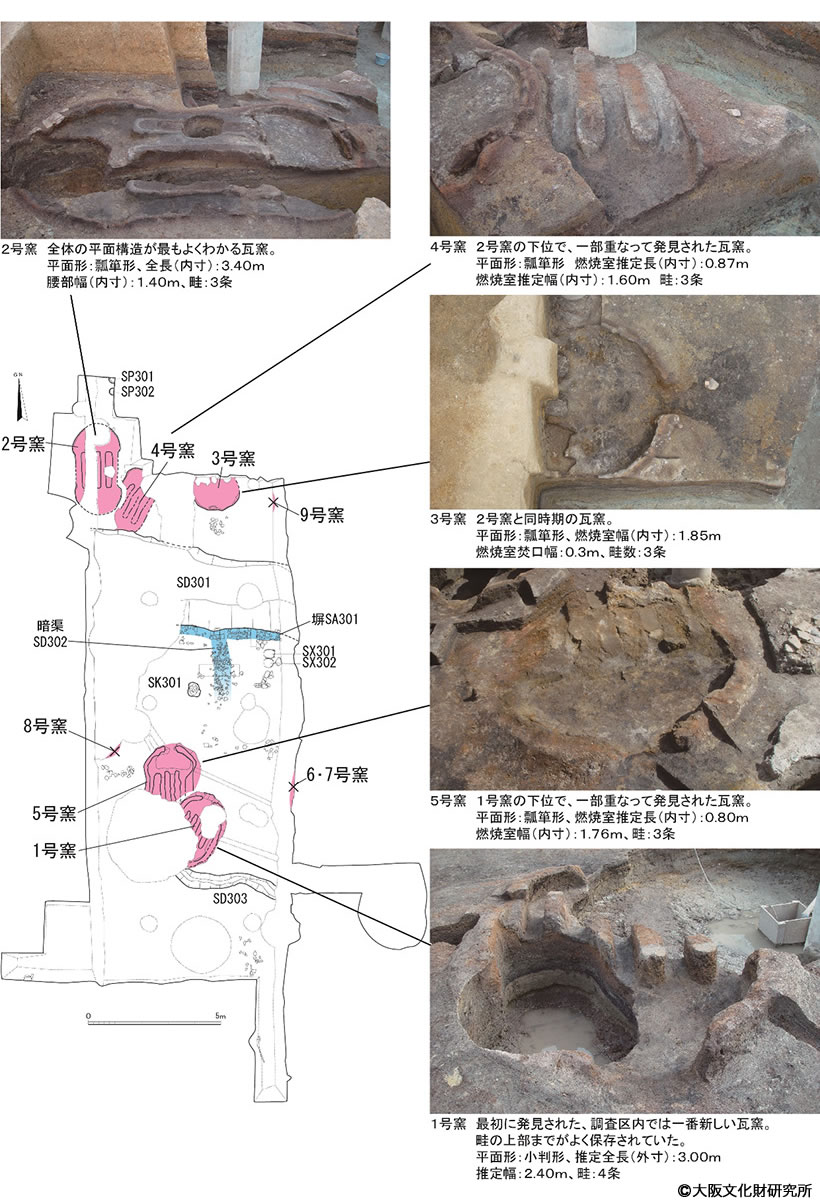 図2.達磨窯の配置と窯細部の写真
