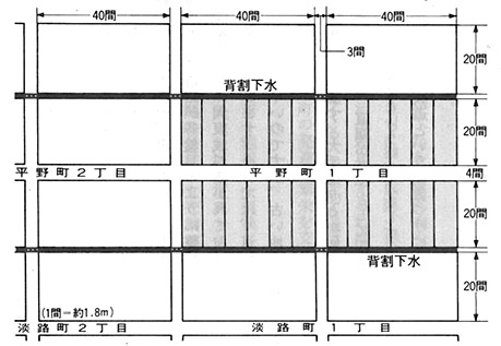 図2.船場の町割と背割下水模式図