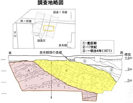 図2.調査地1で見つかった豊臣期の堤遺構の位置と断面