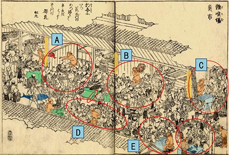 図2.『摂津名所図会』に描かれた雑喉場魚市の賑わい