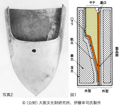 写真2・図1:犂先鋳型の模式図と、復元製作された犂先