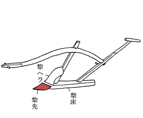 図2.犂先の使用例