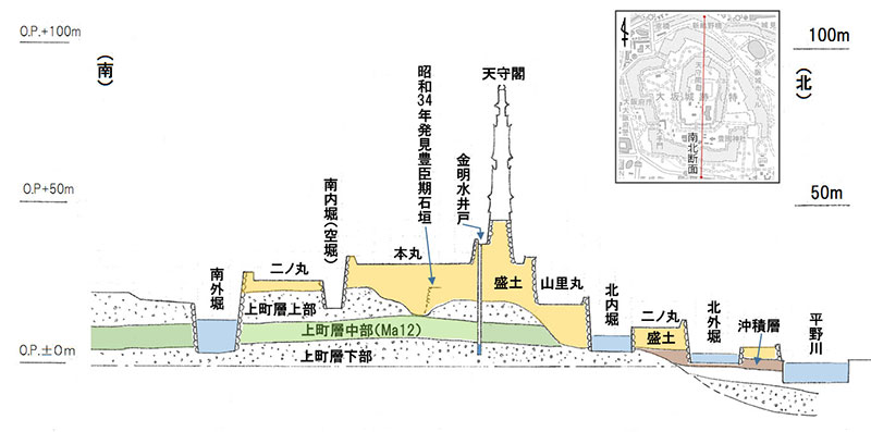 図1.大阪城南北断面模式図