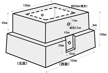 図2.修道館西、井筒模式図