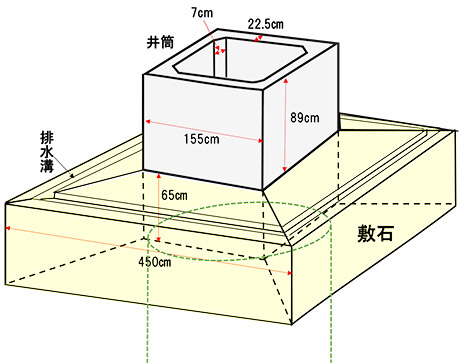 図1.金明水井戸の井筒と敷石模式図