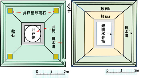 図2.金明水井戸(左)・銀明水井戸(右)の井筒と敷石平面模式図