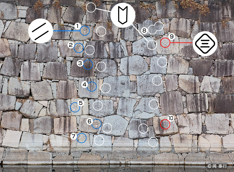 写真3.68-2 丹波稲葉家と筑後立花家