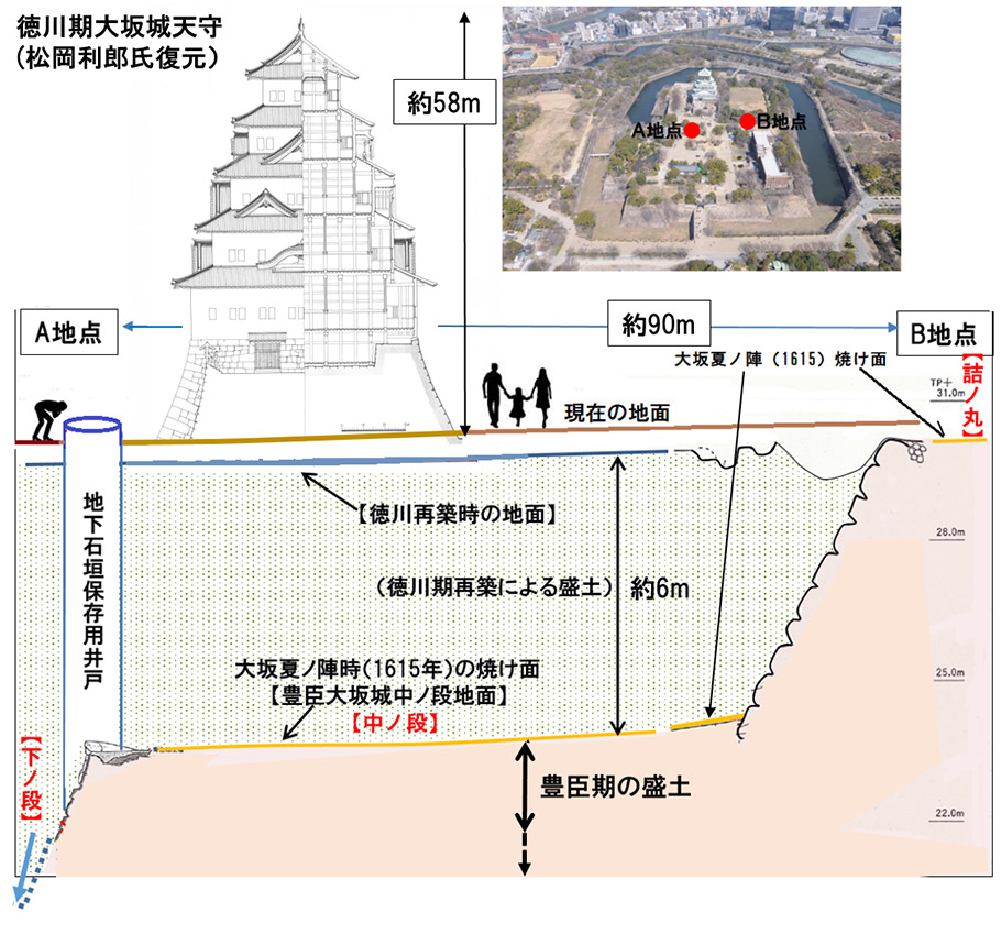 図3.〝謎の地下石垣〟と新たに公開する石垣との関係