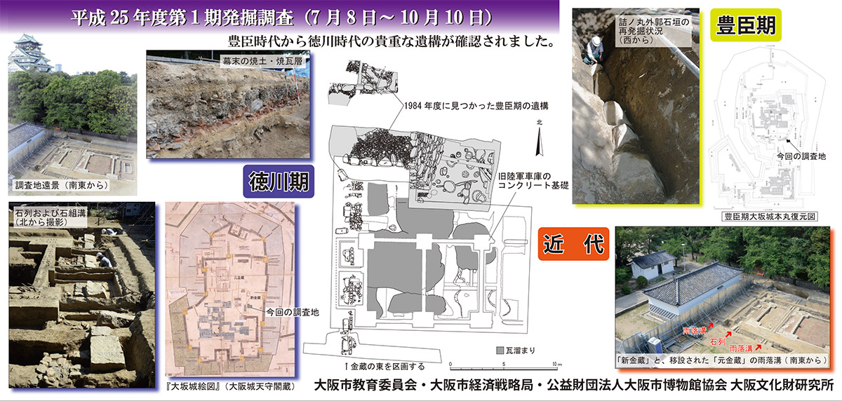 写真3. 鋼板塀に掲示した第 1 次(OS13-11)調査結果の説明版