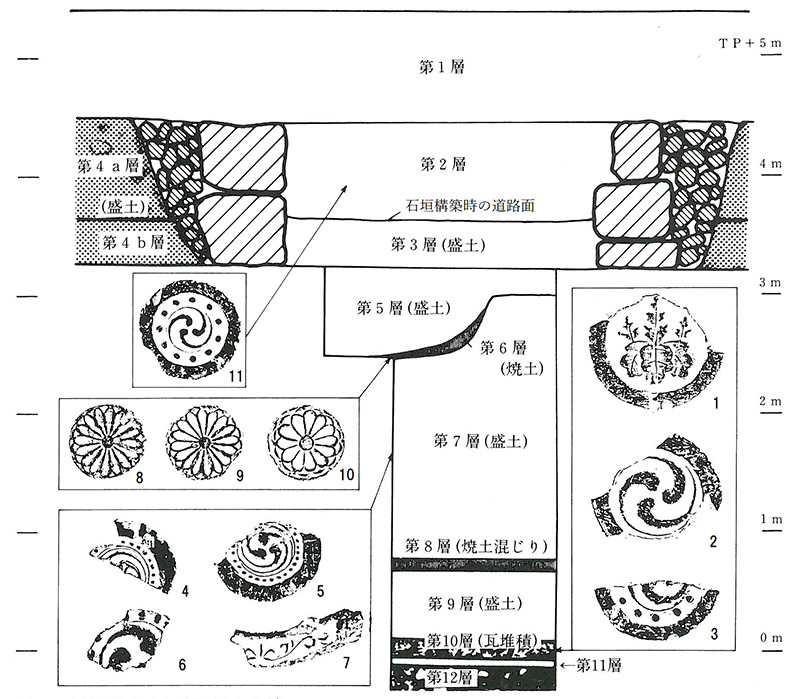 図4.地層の模式図と出土遺物