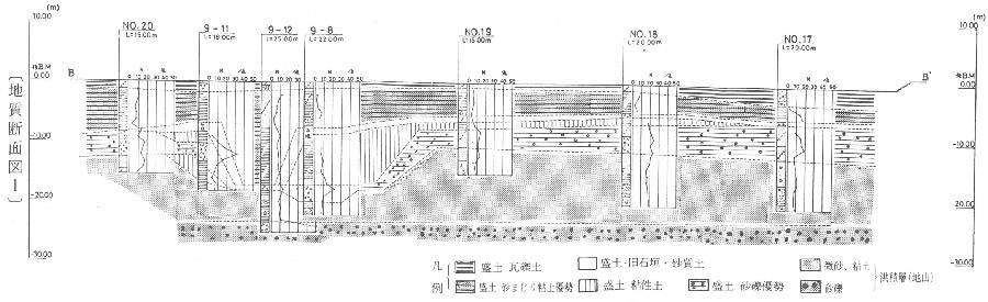 図4.本丸南北断面地質図(部分)