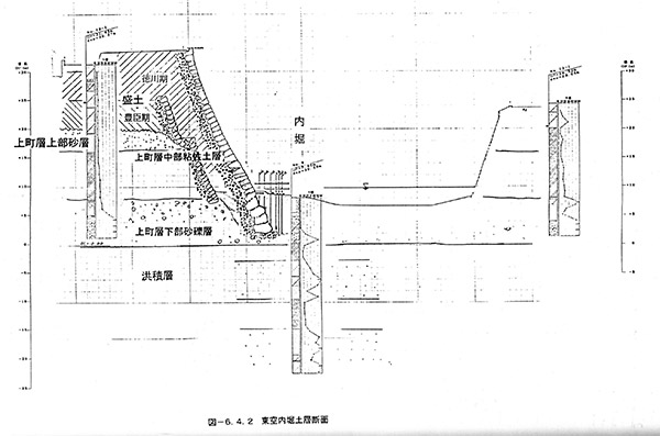 図5. 図3AAライン地層断面図